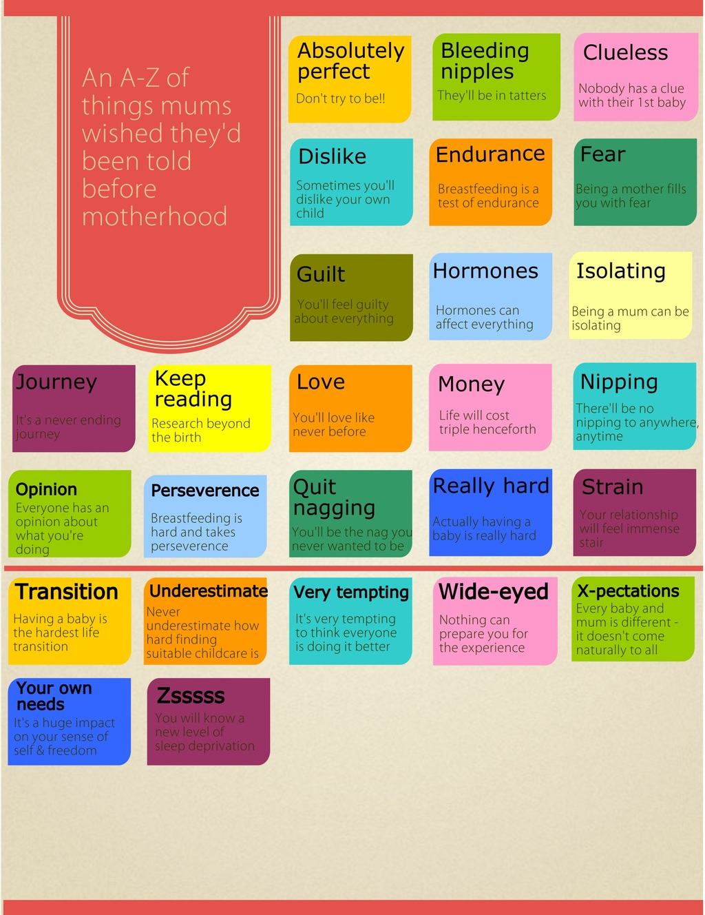 A-Z motherhood infographic