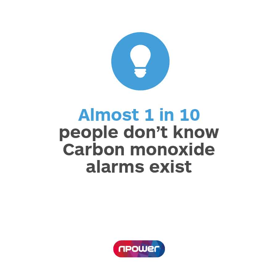 carbon monoxide
