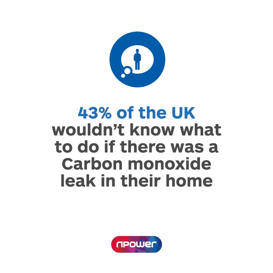 Carbon Monoxide 