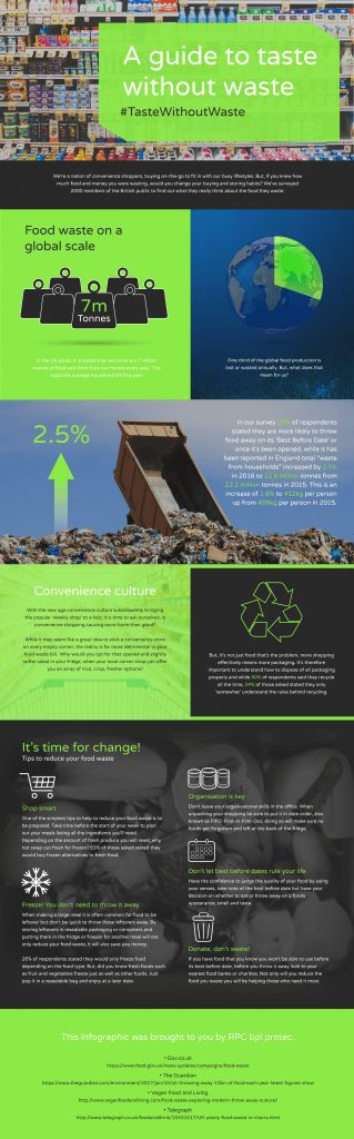 reducing household waste 