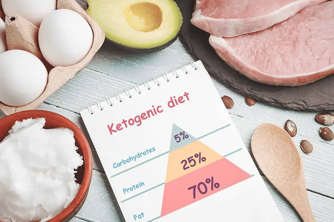 Is The Keto Diet Healthy?