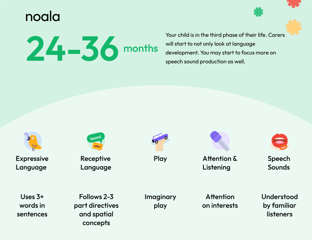 child communication and developmental milestones 24 - 36 months