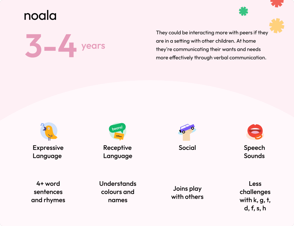 child communication development 3-4 yrs