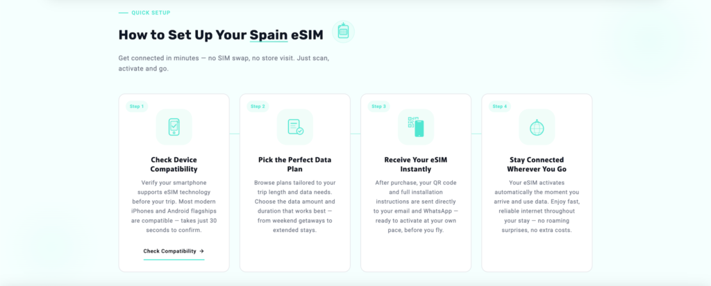 travel esim
